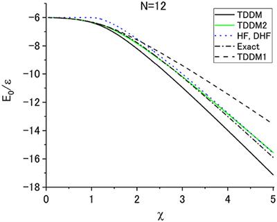 Applications of Time-Dependent Density-Matrix Approach